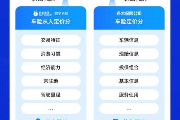 如何精准计算车险报价？全攻略解析